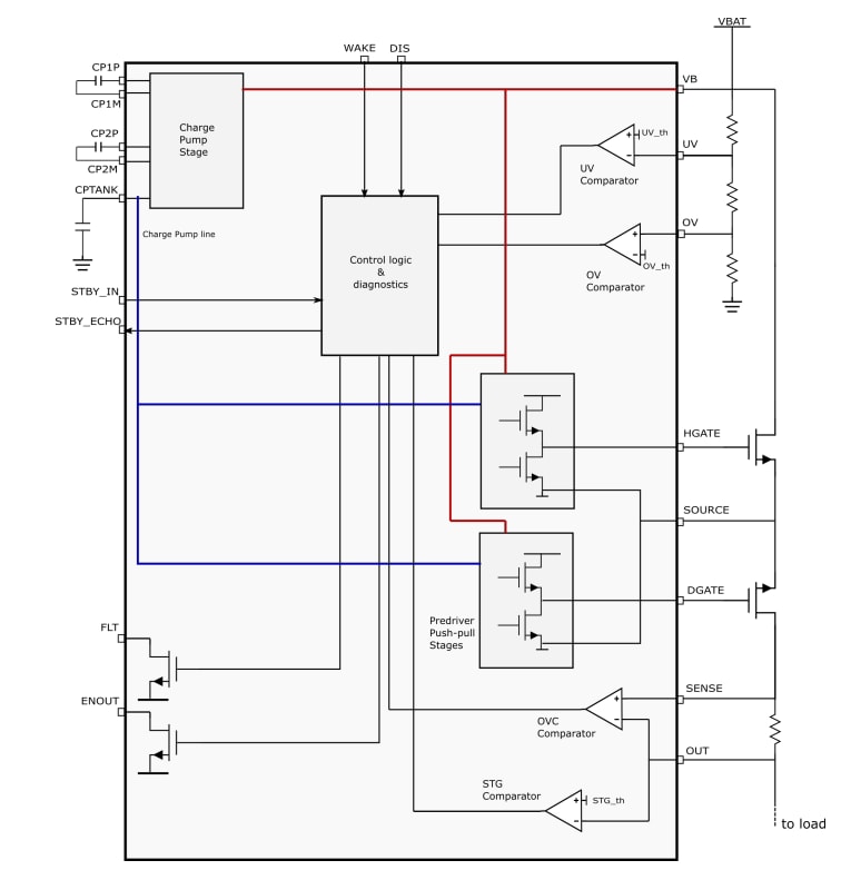 블록 선도 - STMicroelectronics STPM801 핫 스왑 전압 컨트롤러